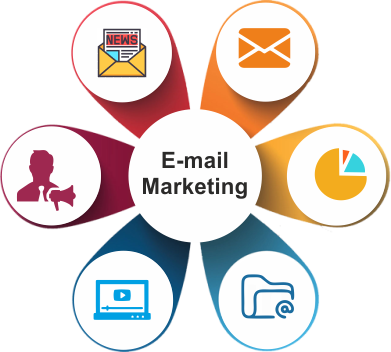 Email marketing company in sikar