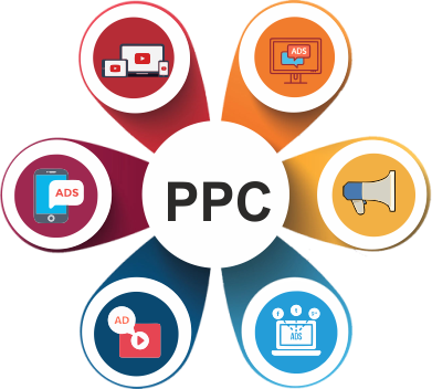 ppc service in sikar