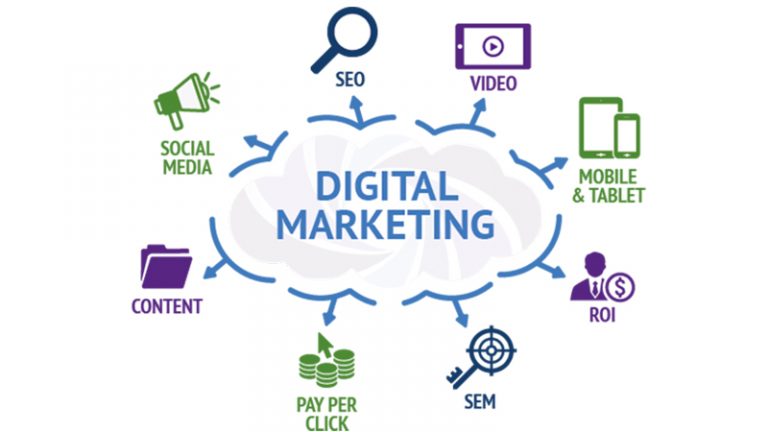 Digital marketing in 2020